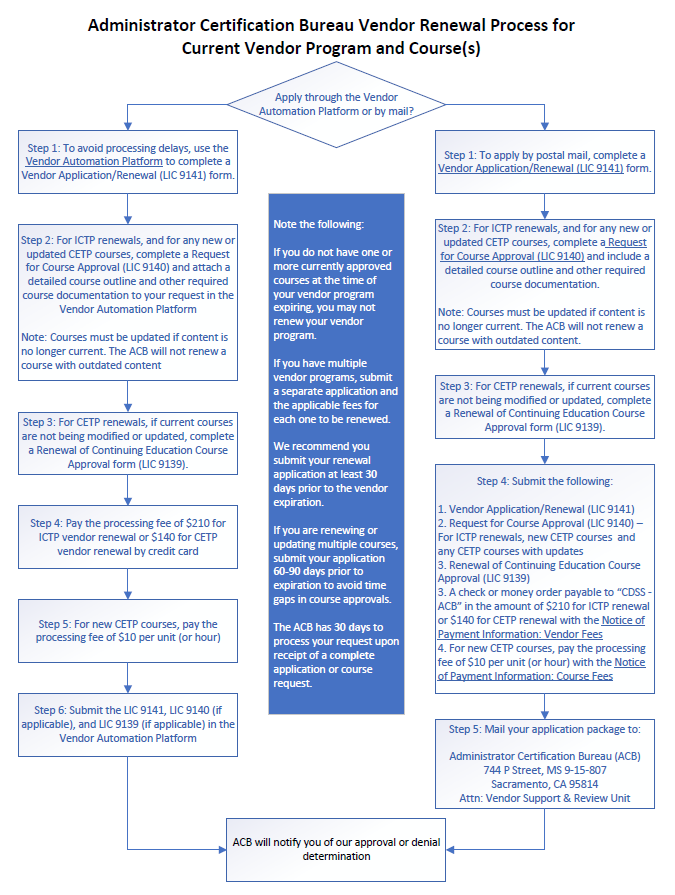 Preview Image for Initial Vendor Application Process Preview Image for Initial Vendor Application Process